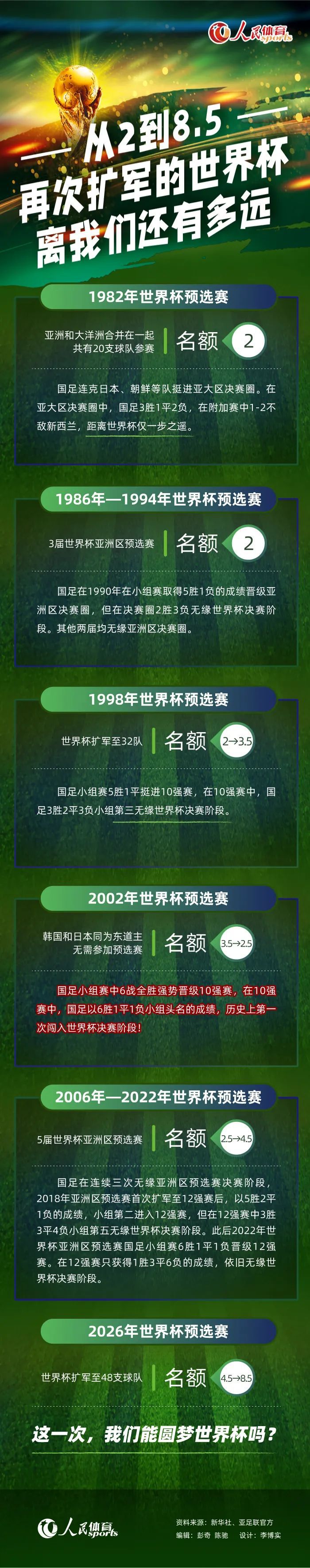 第52分钟，沃克直塞送助攻，科瓦西奇插上单刀破门，收获曼城生涯处子球！